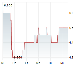 AG MORTGAGE INVESTMENT TRUST INC Chart 1 Jahr