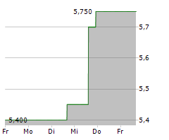 AG MORTGAGE INVESTMENT TRUST INC Chart 1 Jahr