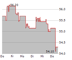 AGEAS SA/NV Chart 1 Jahr