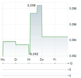 AGF A/S Aktie 5-Tage-Chart