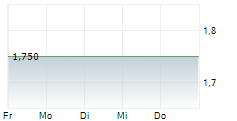 AGFA-GEVAERT NV ADR 5-Tage-Chart