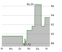 AGILENT TECHNOLOGIES INC Chart 1 Jahr