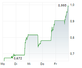 AGILON HEALTH INC Chart 1 Jahr AGILON HEALTH INC Chart 1 Jahr