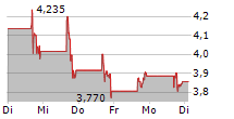 AGILON HEALTH INC 5-Tage-Chart