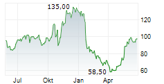 AGILYSYS INC Chart 1 Jahr