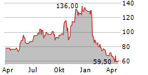 AGILYSYS INC Chart 1 Jahr