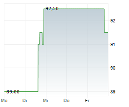 AGILYSYS INC Chart 1 Jahr