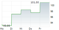 AGILYSYS INC 5-Tage-Chart