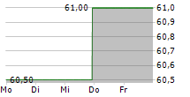 AGILYSYS INC 5-Tage-Chart