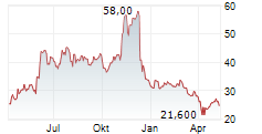 AGIOS PHARMACEUTICALS INC Chart 1 Jahr