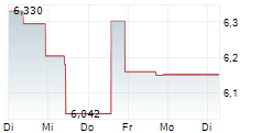 AGL ENERGY LIMITED 5-Tage-Chart