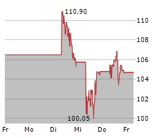 AGNICO EAGLE MINES LIMITED Chart 1 Jahr