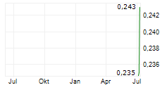 AGNICO EAGLE MINES LIMITED CVR Chart 1 Jahr