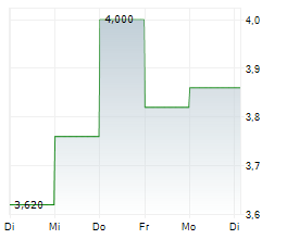 AGNT INC Chart 1 Jahr