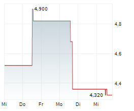AGNT INC Chart 1 Jahr AGNT INC Chart 1 Jahr