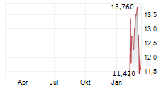 AGOMAB THERAPEUTICS NV ADR Chart 1 Jahr