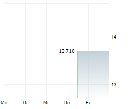 AGOMAB THERAPEUTICS NV ADR Chart 1 Jahr AGOMAB THERAPEUTICS NV ADR Chart 1 Jahr
