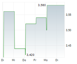 AGORA INC ADR Chart 1 Jahr AGORA INC ADR Chart 1 Jahr