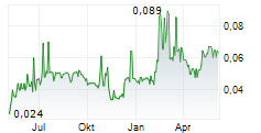 AGROGENERATION Chart 1 Jahr