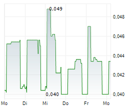 AGROGENERATION Chart 1 Jahr AGROGENERATION Chart 1 Jahr