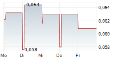 AGROGENERATION 5-Tage-Chart