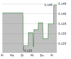 AGTIRA AB Chart 1 Jahr