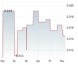 AGUIA RESOURCES LIMITED Chart 1 Jahr