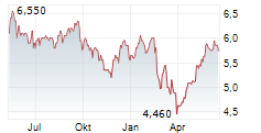 AH REALTY TRUST INC Chart 1 Jahr AH REALTY TRUST INC Chart 1 Jahr
