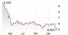 AH REALTY TRUST INC Chart 1 Jahr