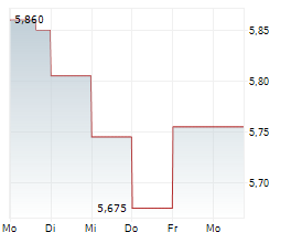 AH REALTY TRUST INC Chart 1 Jahr AH REALTY TRUST INC Chart 1 Jahr