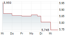 AH REALTY TRUST INC 5-Tage-Chart AH REALTY TRUST INC 5-Tage-Chart