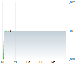 AHLERS AG Chart 1 Jahr