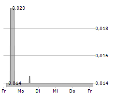 AHLERS AG Chart 1 Jahr