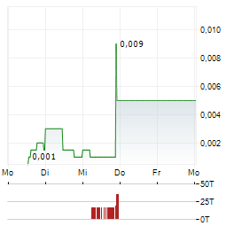 AHLERS Aktie 5-Tage-Chart