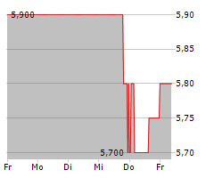 AHT SYNGAS TECHNOLOGY NV Chart 1 Jahr