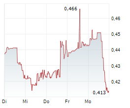 AI FINANCIAL CORPORATION Chart 1 Jahr AI FINANCIAL CORPORATION Chart 1 Jahr