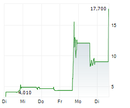 AI OKTO CORP Chart 1 Jahr AI OKTO CORP Chart 1 Jahr