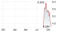 AI ROBOTICS INC Chart 1 Jahr