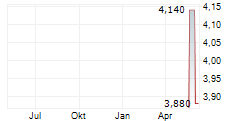 AI ROBOTICS INC Chart 1 Jahr