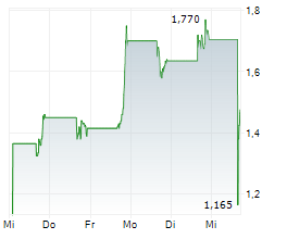 AIB DATA CENTERS INC Chart 1 Jahr AIB DATA CENTERS INC Chart 1 Jahr