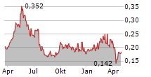 AIC MINES LIMITED Chart 1 Jahr