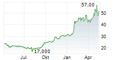 AICHI STEEL CORPORATION Chart 1 Jahr