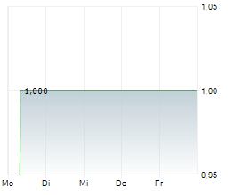 AICONIQ AG Chart 1 Jahr