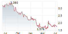 AIFORIA TECHNOLOGIES OYJ Chart 1 Jahr