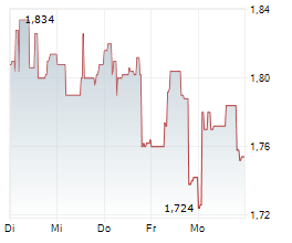 AIFORIA TECHNOLOGIES OYJ Chart 1 Jahr