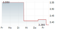 AIFORIA TECHNOLOGIES OYJ 5-Tage-Chart