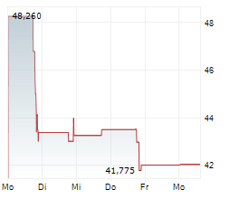 AIFU INC Chart 1 Jahr AIFU INC Chart 1 Jahr