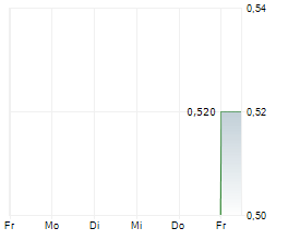AINOS INC Chart 1 Jahr