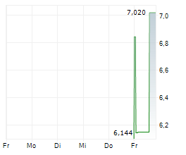 AIR GLOBAL PLC Chart 1 Jahr AIR GLOBAL PLC Chart 1 Jahr
