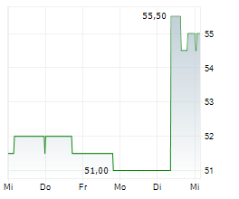 AIR LEASE CORPORATION Chart 1 Jahr